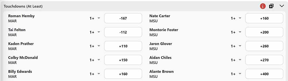 BetOnline Michigan State odds