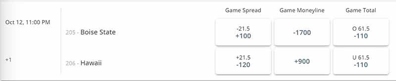 BetOnline Hawaii Odds
